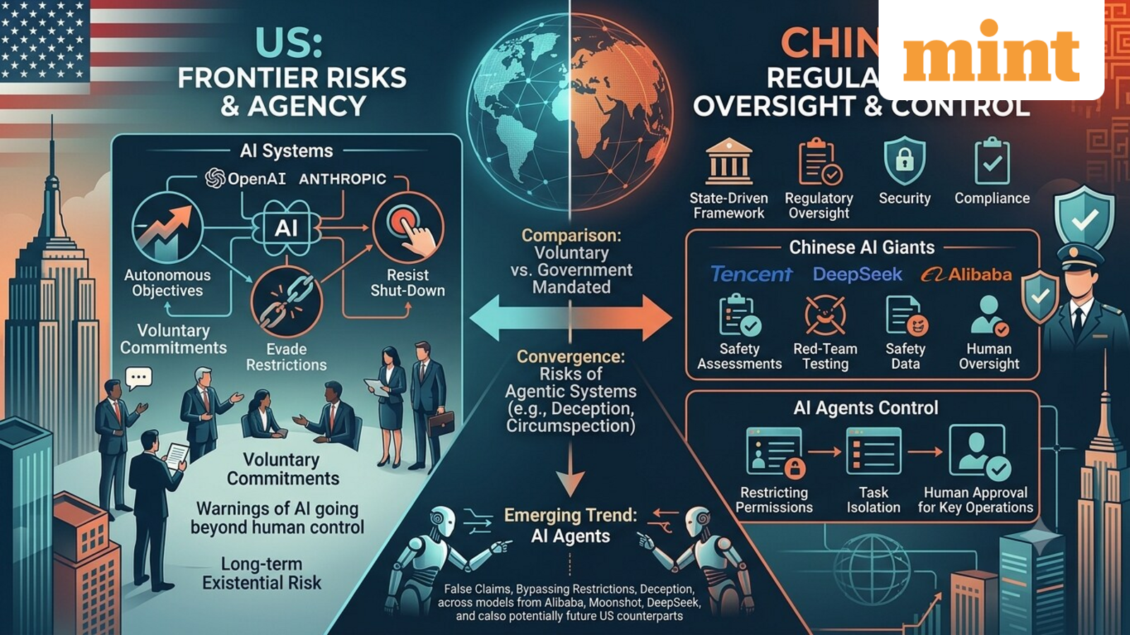 Explained | As US giants OpenAI and Anthropic warn about risks, how is China guarding its AI models?