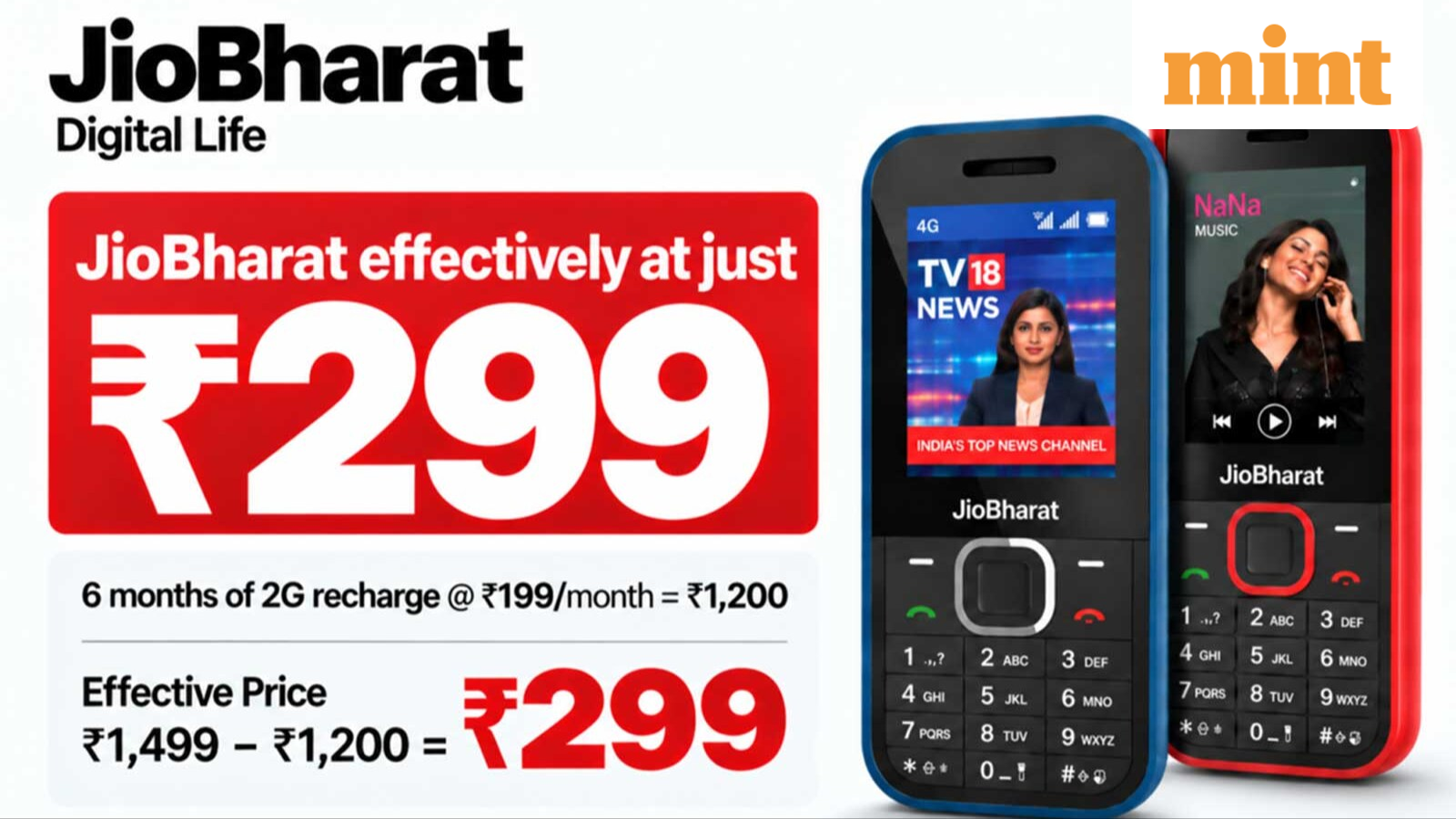 JioBharat 4G phone at ₹1,499: How the 10th anniversary offer can bring effective price down to ₹299